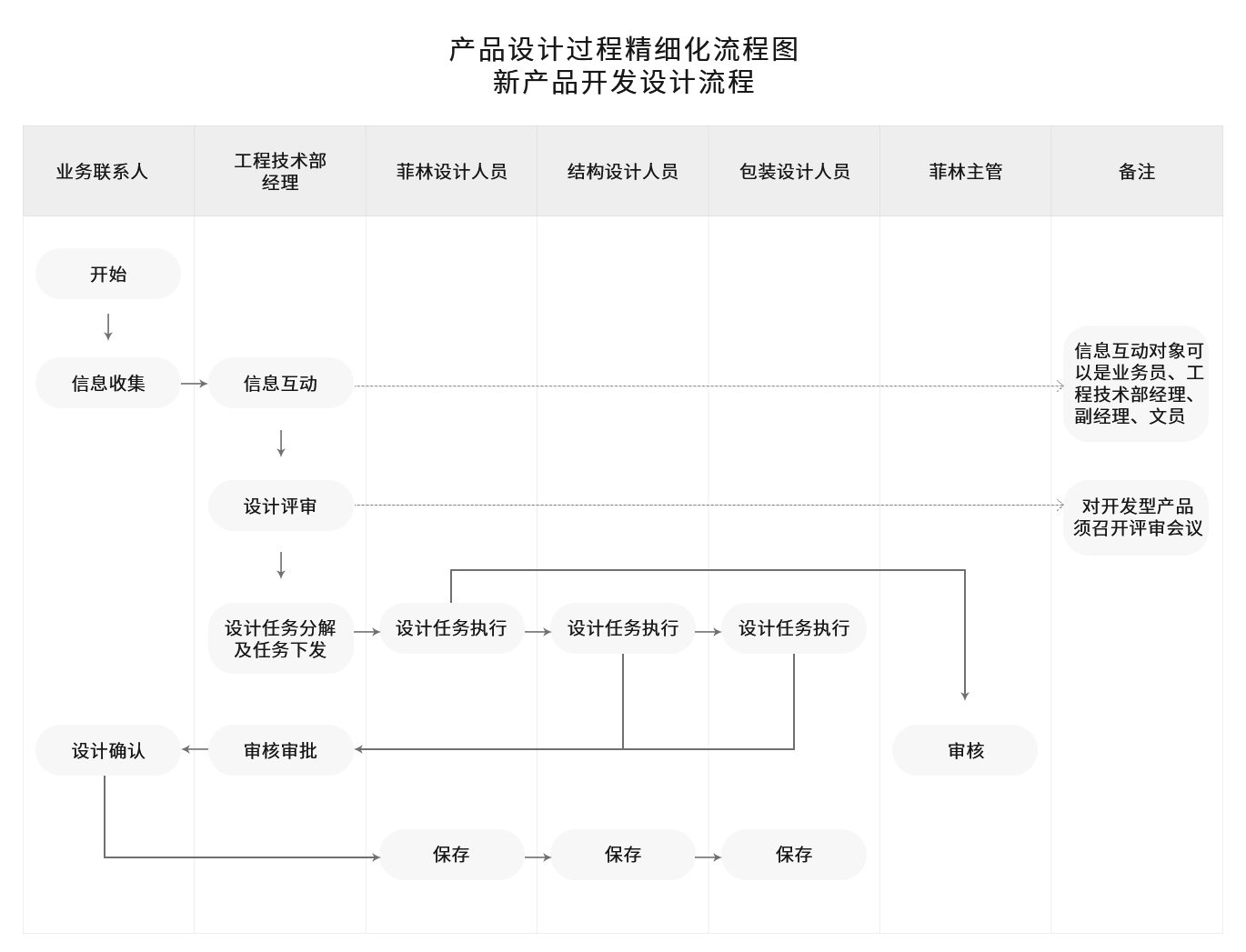 品控與研發(fā)(圖2)